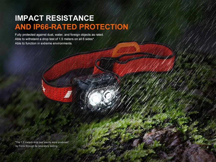 HL18R-T V2 Headlamp